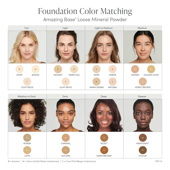 Jane Iredale Amazing Base Refill SPF 20/15 (3 Pack)